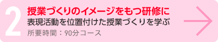 授業づくりのイメージをもつ研修に