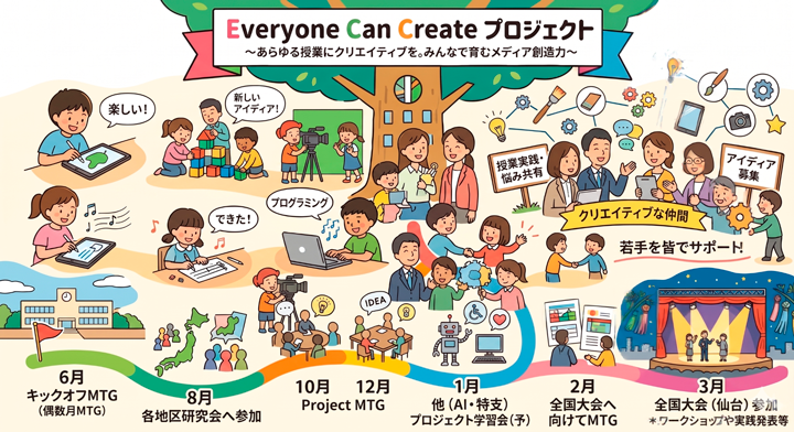 Everyone Can Create